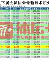 亚足联杯落幕 AFC技术排名中超亚洲第16东亚第7